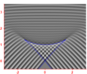 Smoothed level density